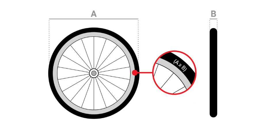 Choosing the Correct Bike Rack – Steadyrack NA