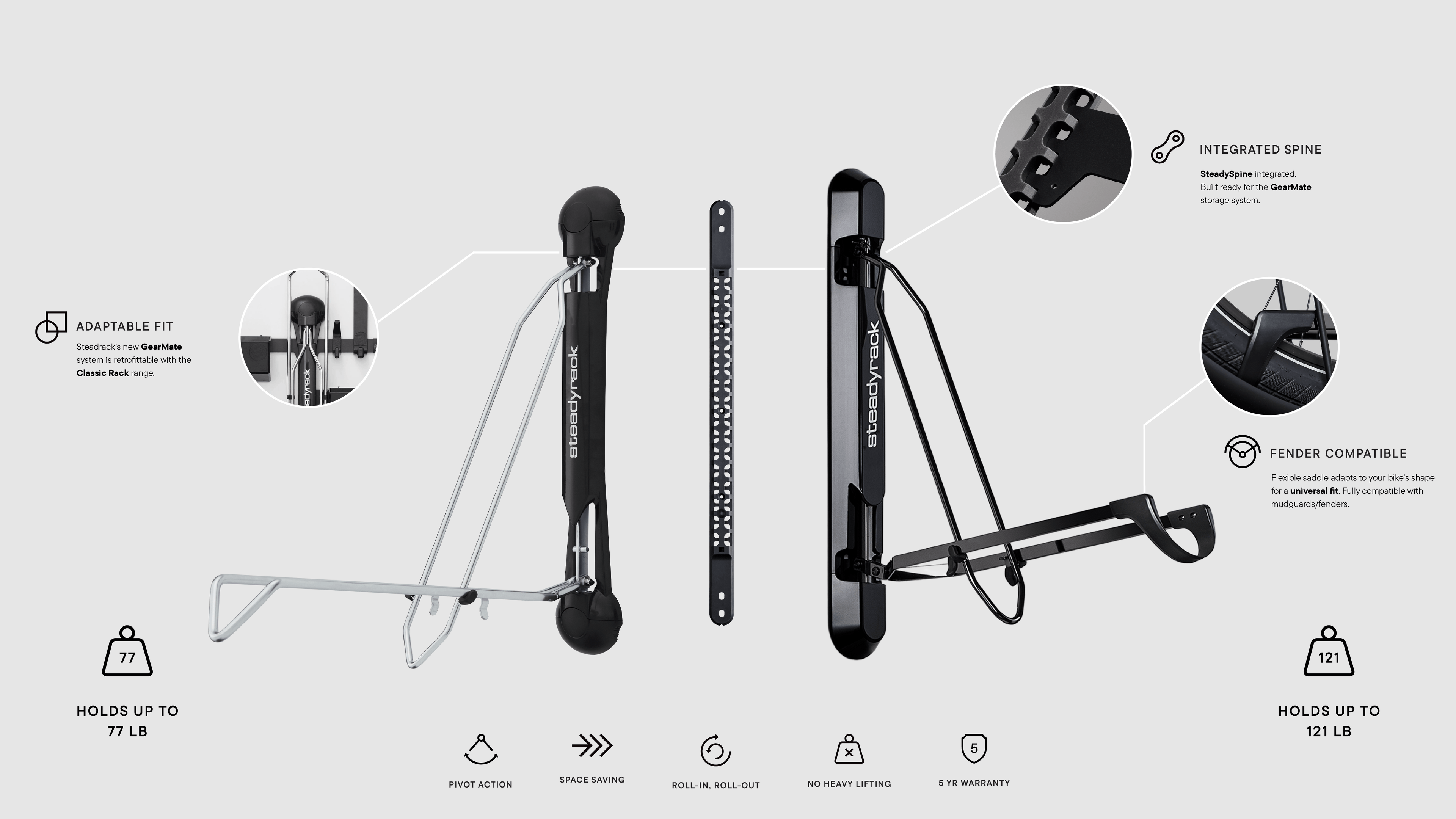 Classic and ProFlex image with key selling features surrounding them, with a grey background. Adaptable fit, integrated spine, fender compatible (ProFlex only).